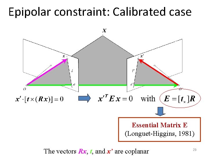 Epipolar constraint: Calibrated case X x x’ Essential Matrix E (Longuet-Higgins, 1981) The vectors