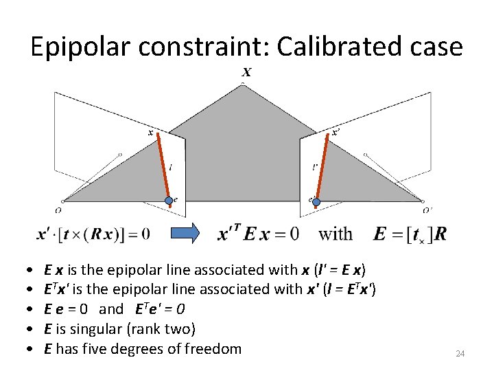 Epipolar constraint: Calibrated case X x • • • x’ E x is the