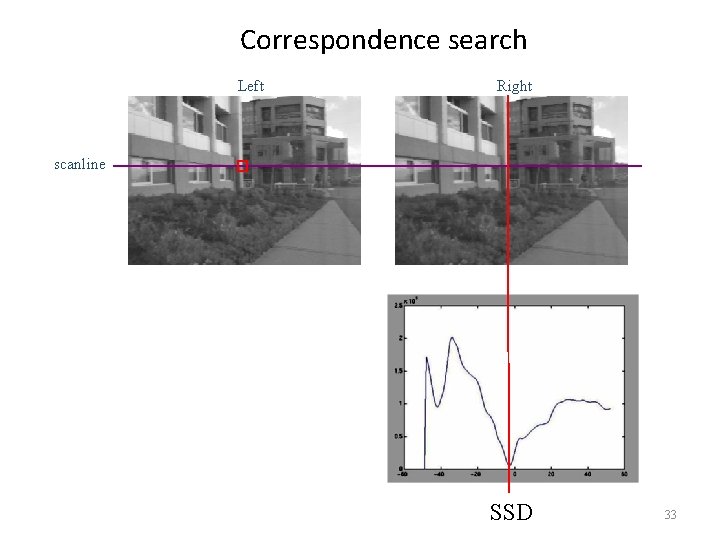 Correspondence search Left Right scanline SSD 33 