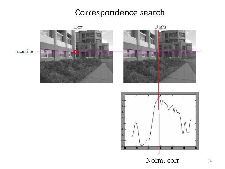 Correspondence search Left Right scanline Norm. corr 34 