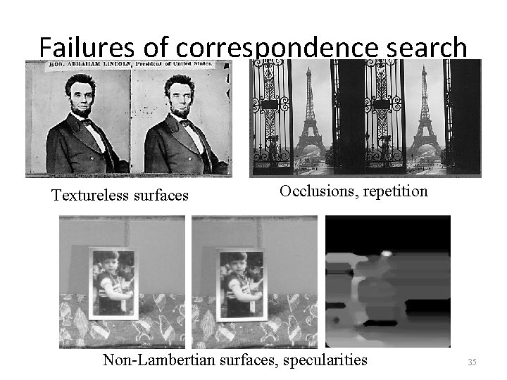 Failures of correspondence search Textureless surfaces Occlusions, repetition Non-Lambertian surfaces, specularities 35 