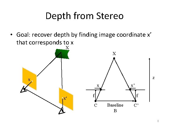 Depth from Stereo • Goal: recover depth by finding image coordinate x’ that corresponds