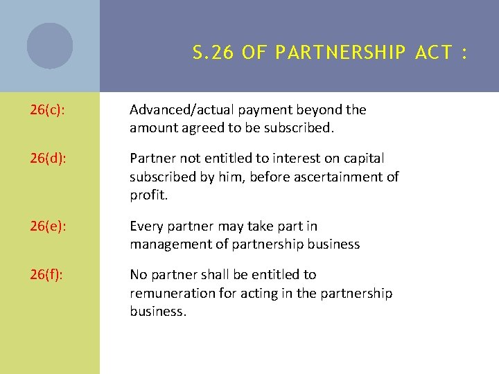 S. 26 OF PARTNERSHIP ACT : 26(c): Advanced/actual payment beyond the amount agreed to