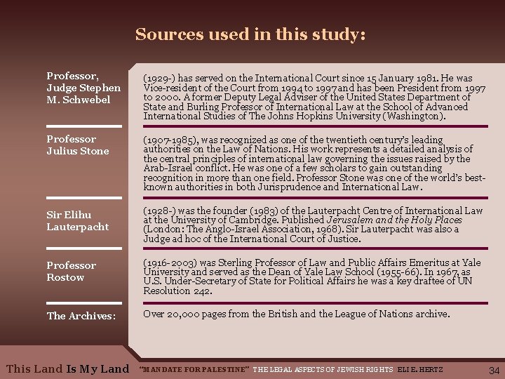 Sources used in this study: Professor, Judge Stephen M. Schwebel (1929 -) has served