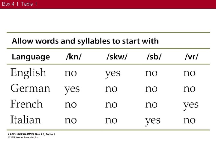 Box 4. 1, Table 1 