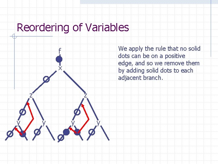 Operations on Complementary Edge Binary Decision Diagrams EE