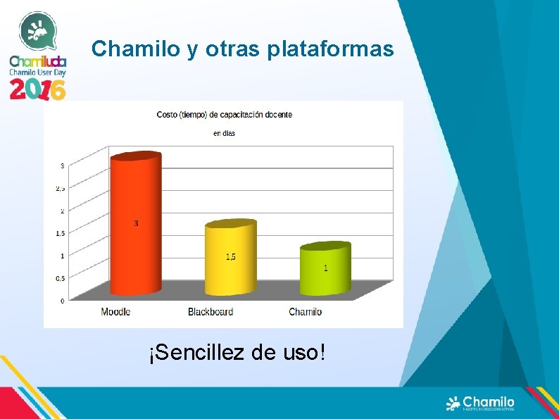 Chamilo y otras plataformas ¡Sencillez de uso! Chamilo y otras plataformas ¡Sencillez de uso!
