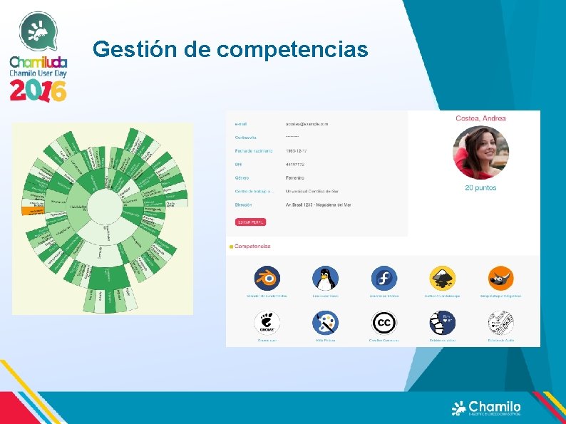 Gestión de competencias Gestión de competencias