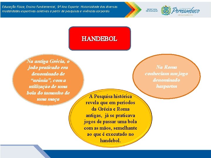 Educação Física, Ensino Fundamental, 9º Ano Esporte: Historicidade das diversas modalidades esportivas coletivas a
