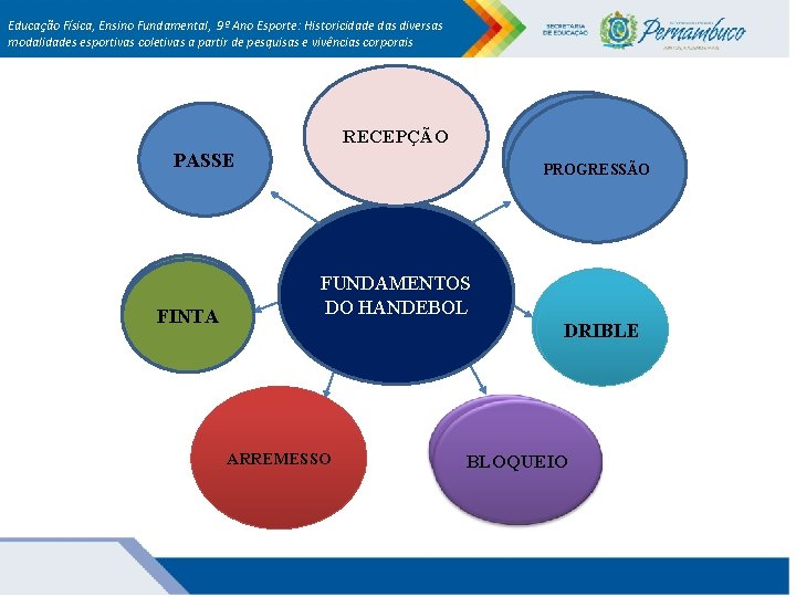 Educação Física, Ensino Fundamental, 9º Ano Esporte: Historicidade das diversas modalidades esportivas coletivas a