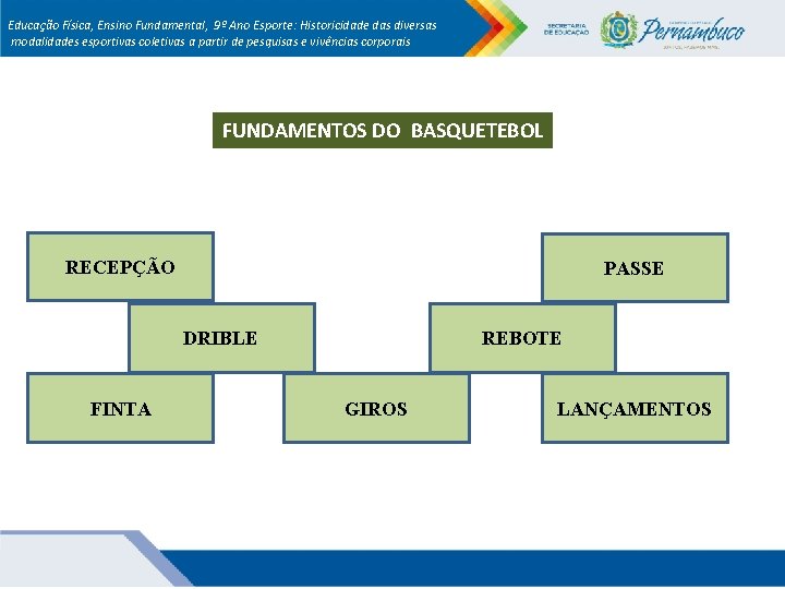 Educação Física, Ensino Fundamental, 9º Ano Esporte: Historicidade das diversas modalidades esportivas coletivas a