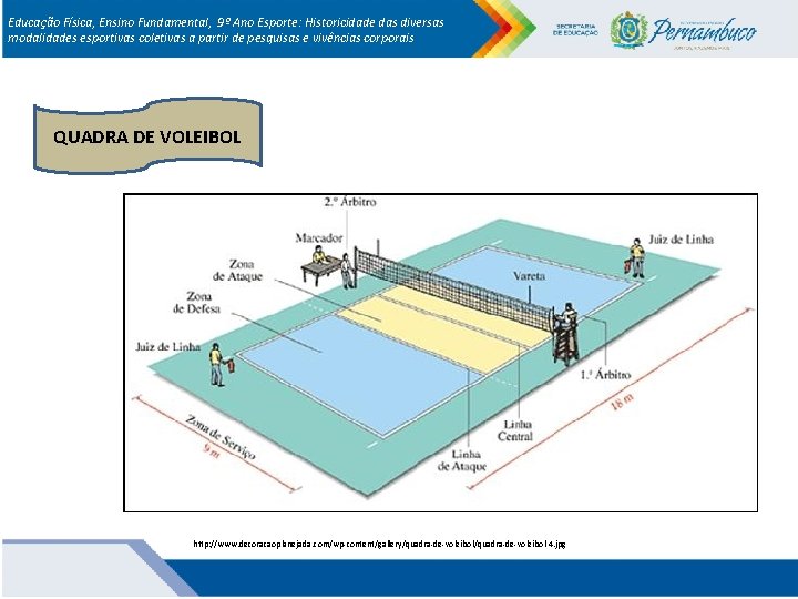 Educação Física, Ensino Fundamental, 9º Ano Esporte: Historicidade das diversas modalidades esportivas coletivas a