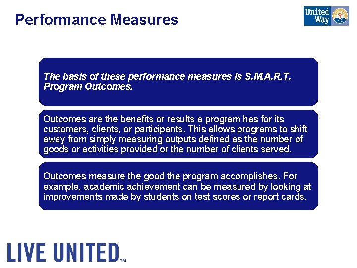 Performance Measures The basis of these performance measures is S. M. A. R. T.