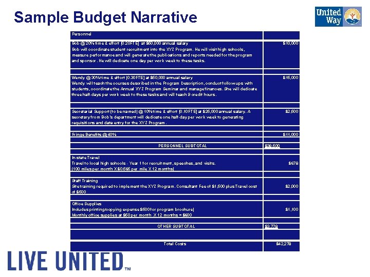 Sample Budget Narrative Personnel Bob @ 20% time & effort [0. 20 FTE] at