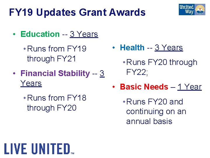 FY 19 Updates Grant Awards • Education -- 3 Years • Runs from FY