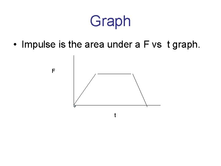 Graph • Impulse is the area under a F vs t graph. F t