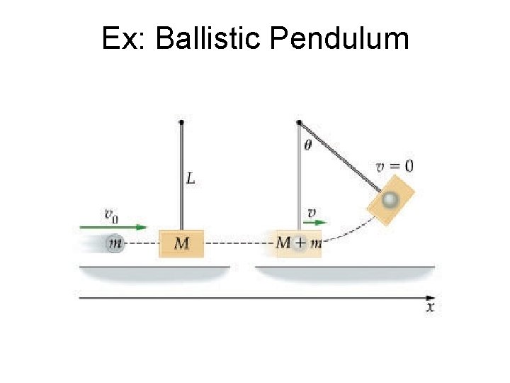 Ex: Ballistic Pendulum 