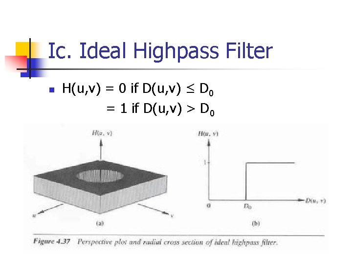 Ic. Ideal Highpass Filter n H(u, v) = 0 if D(u, v) ≤ D Ic. Ideal Highpass Filter n H(u, v) = 0 if D(u, v) ≤ D