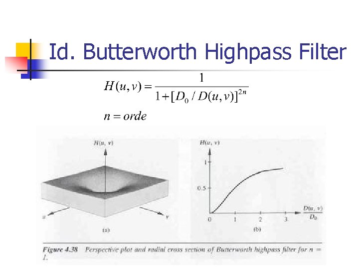 Id. Butterworth Highpass Filter Id. Butterworth Highpass Filter