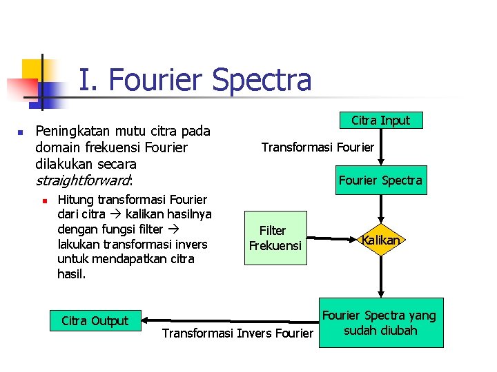 I. Fourier Spectra n Peningkatan mutu citra pada domain frekuensi Fourier dilakukan secara straightforward: I. Fourier Spectra n Peningkatan mutu citra pada domain frekuensi Fourier dilakukan secara straightforward: