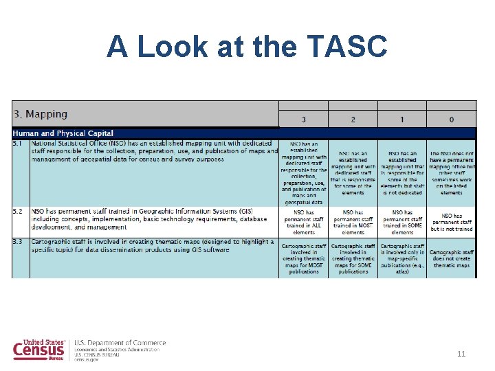 A Look at the TASC 11 