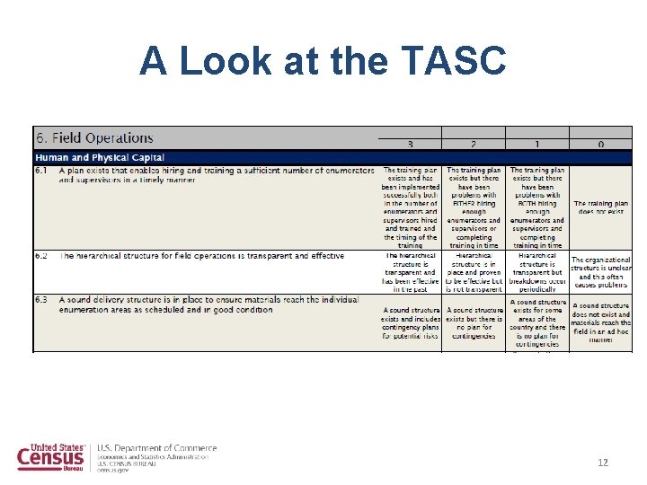 A Look at the TASC 12 