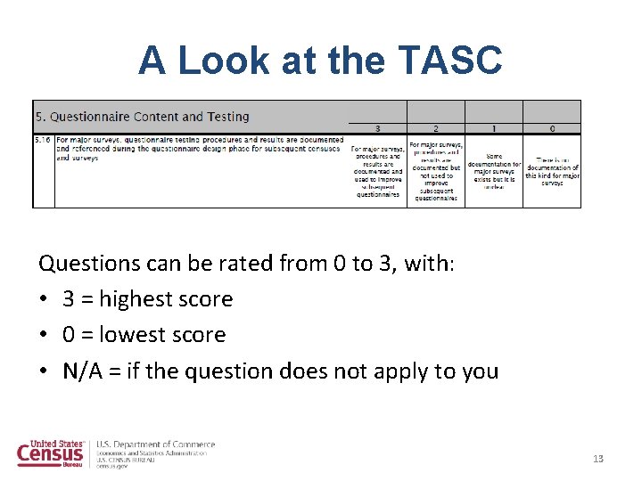A Look at the TASC Questions can be rated from 0 to 3, with: