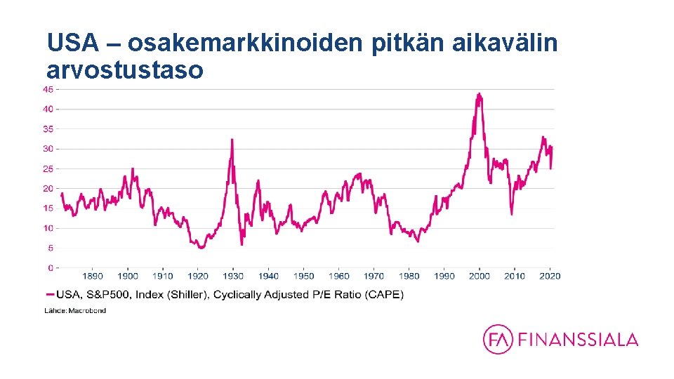 USA – osakemarkkinoiden pitkän aikavälin arvostustaso USA – osakemarkkinoiden pitkän aikavälin arvostustaso