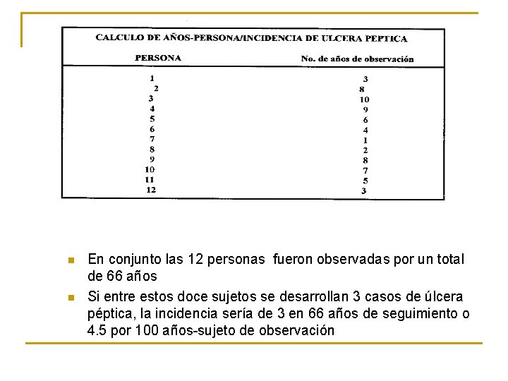 n n En conjunto las 12 personas fueron observadas por un total de 66