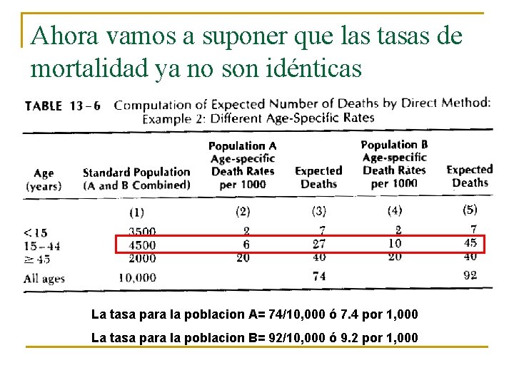 Ahora vamos a suponer que las tasas de mortalidad ya no son idénticas La