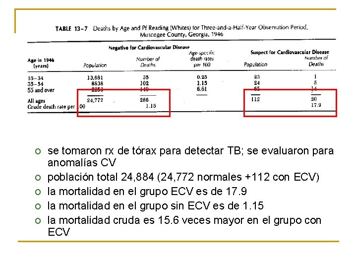 o se tomaron rx de tórax para detectar TB; se evaluaron para anomalías CV