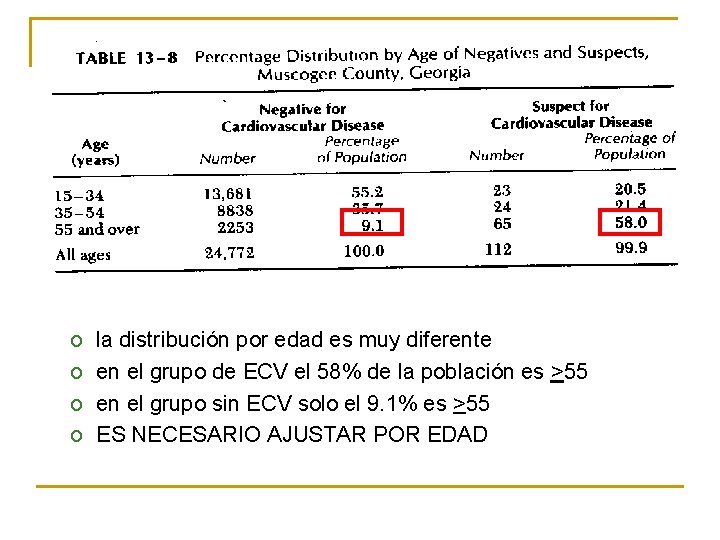 o o la distribución por edad es muy diferente en el grupo de ECV