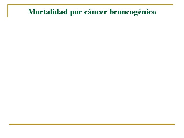 Mortalidad por cáncer broncogénico 