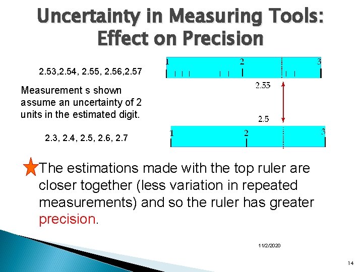 Uncertainty in Measuring Tools: Effect on Precision 2. 53, 2. 54, 2. 55, 2. Uncertainty in Measuring Tools: Effect on Precision 2. 53, 2. 54, 2. 55, 2.