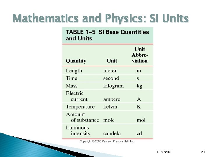 Mathematics and Physics: SI Units 11/2/2020 20 Mathematics and Physics: SI Units 11/2/2020 20