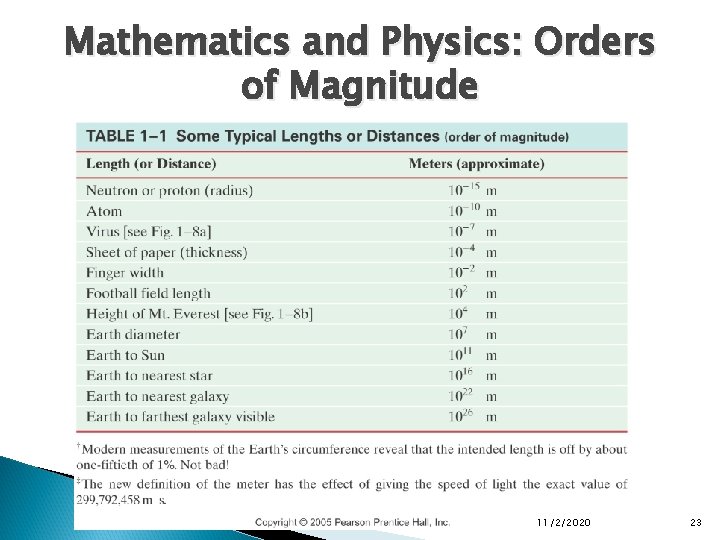 Mathematics and Physics: Orders of Magnitude 11/2/2020 23 Mathematics and Physics: Orders of Magnitude 11/2/2020 23