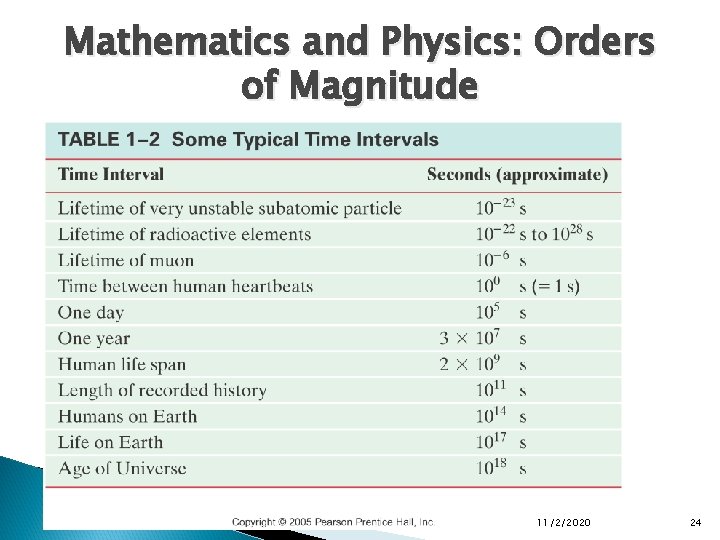 Mathematics and Physics: Orders of Magnitude 11/2/2020 24 Mathematics and Physics: Orders of Magnitude 11/2/2020 24