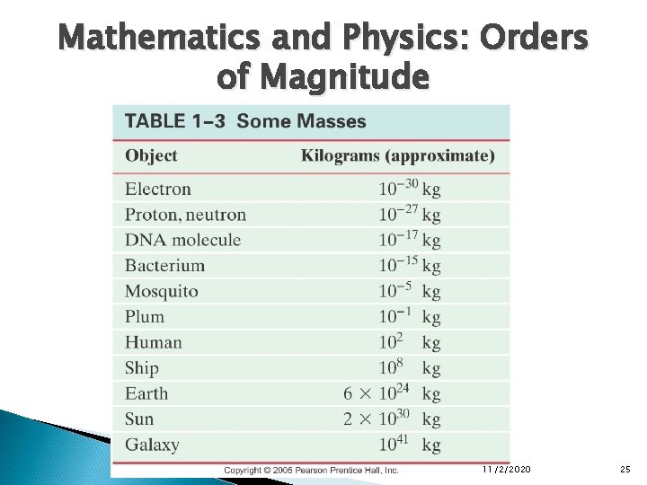 Mathematics and Physics: Orders of Magnitude 11/2/2020 25 Mathematics and Physics: Orders of Magnitude 11/2/2020 25