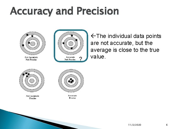 Accuracy and Precision ? ßThe individual data points are not accurate, but the average Accuracy and Precision ? ßThe individual data points are not accurate, but the average