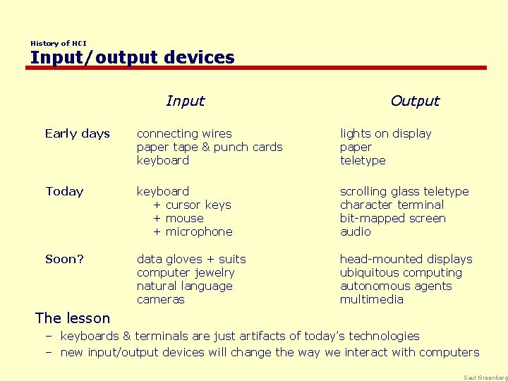 History of HCI Input/output devices Input Output Early days connecting wires paper tape &