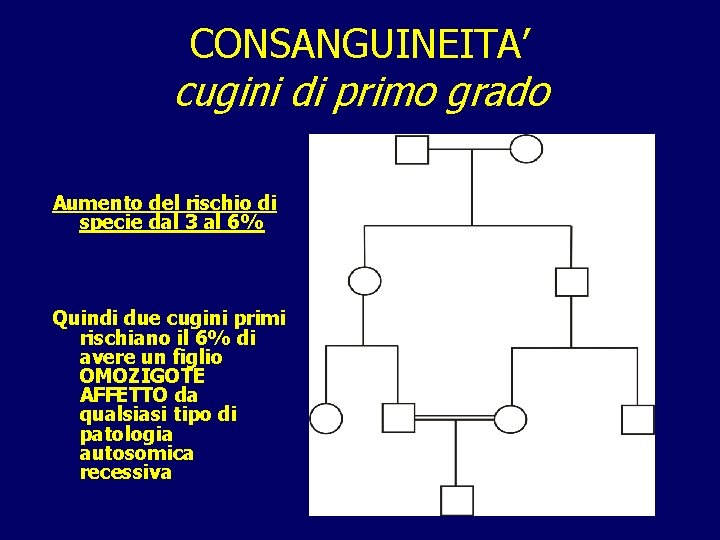 CONSANGUINEITA’ cugini di primo grado Aumento del rischio di specie dal 3 al 6%