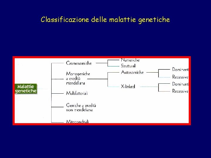 Classificazione delle malattie genetiche 