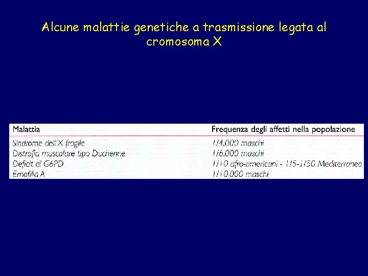 Alcune malattie genetiche a trasmissione legata al cromosoma X 