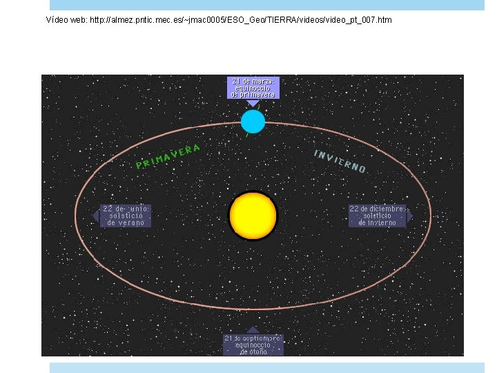 Vídeo web: http: //almez. pntic. mec. es/~jmac 0005/ESO_Geo/TIERRA/videos/video_pt_007. htm 