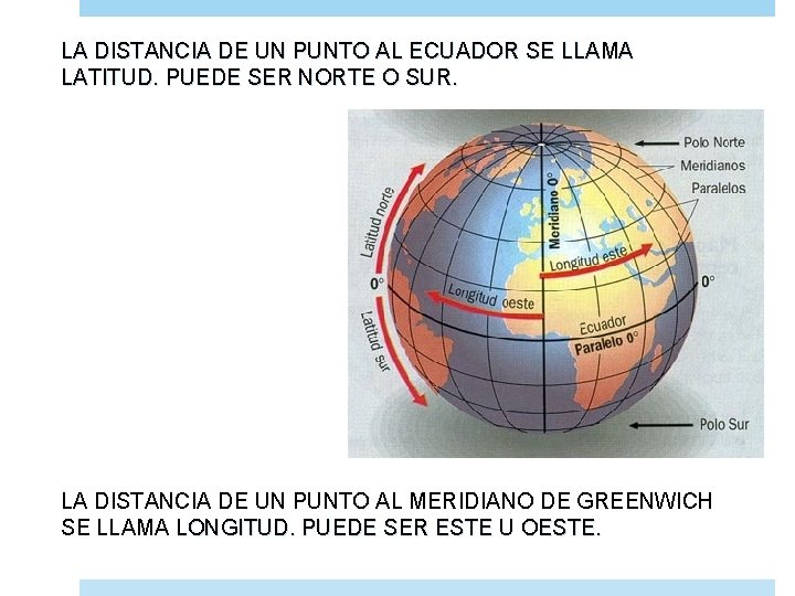 LA DISTANCIA DE UN PUNTO AL ECUADOR SE LLAMA LATITUD. PUEDE SER NORTE O