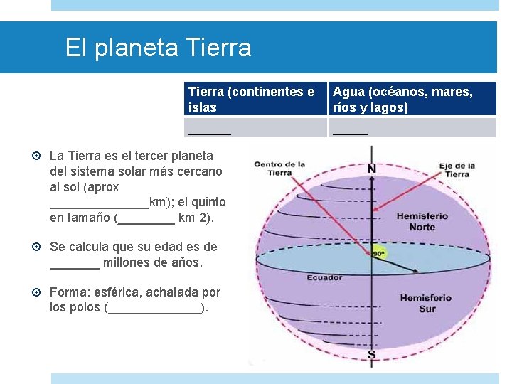 El planeta Tierra (continentes e islas Agua (océanos, mares, ríos y lagos) ______ La