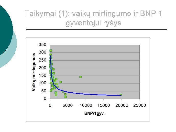 Taikymai (1): vaikų mirtingumo ir BNP 1 gyventojui ryšys 