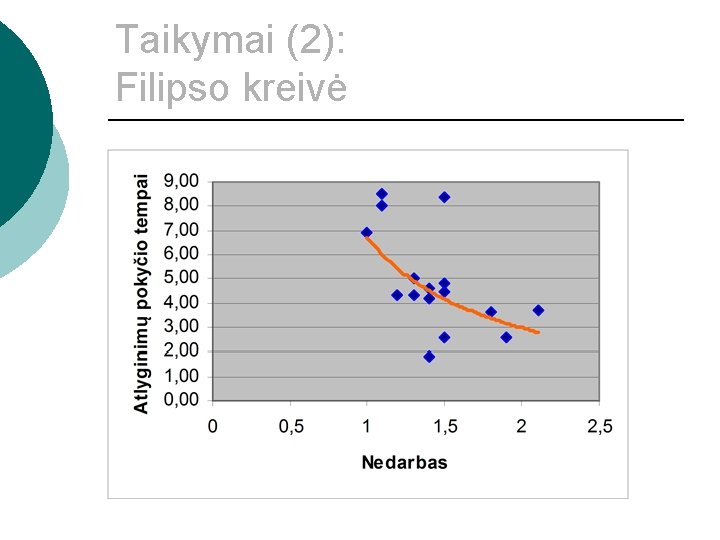 Taikymai (2): Filipso kreivė 