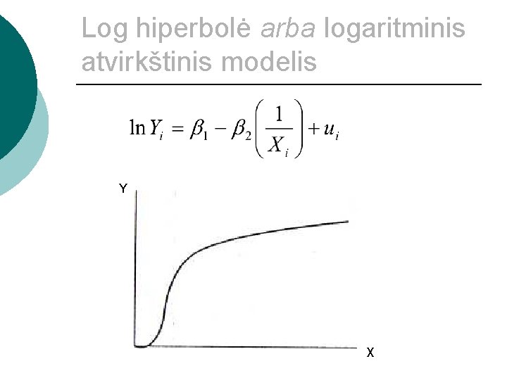 Log hiperbolė arba logaritminis atvirkštinis modelis Y X 