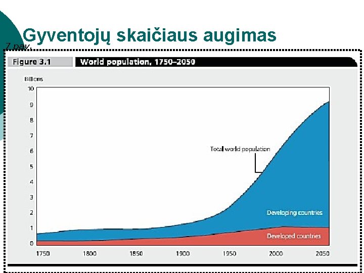 Gyventojų skaičiaus augimas 7 pav. 